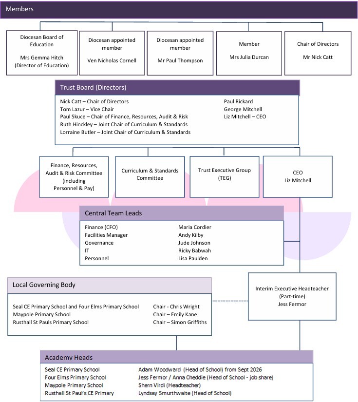 Diagram june 26